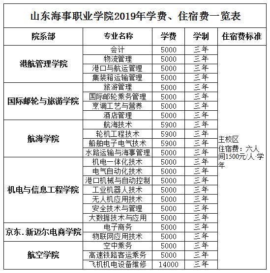 職業(yè)學(xué)校多少學(xué)費(fèi)(讀職校大概要多少錢(qián)學(xué)費(fèi))