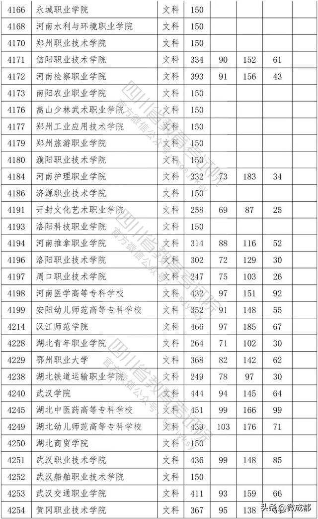 2020四川專科學(xué)校錄取分數(shù)線的簡單介紹