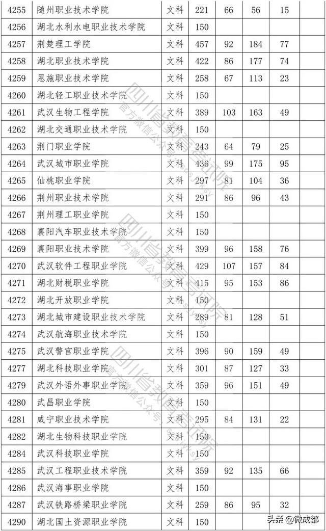 2020四川?？茖W(xué)校錄取分數(shù)線的簡單介紹