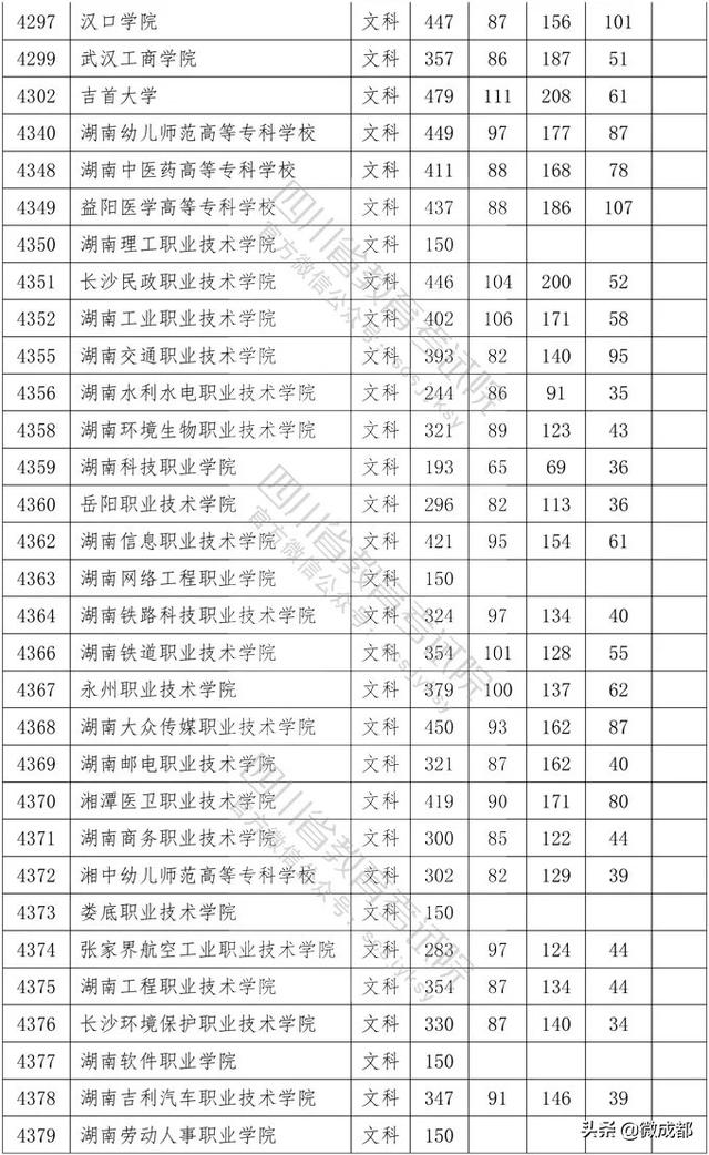 2020四川專科學(xué)校錄取分數(shù)線的簡單介紹