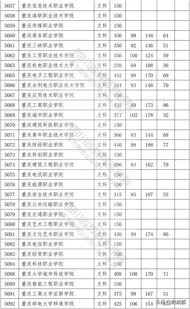 2020四川專科學(xué)校錄取分數(shù)線的簡單介紹