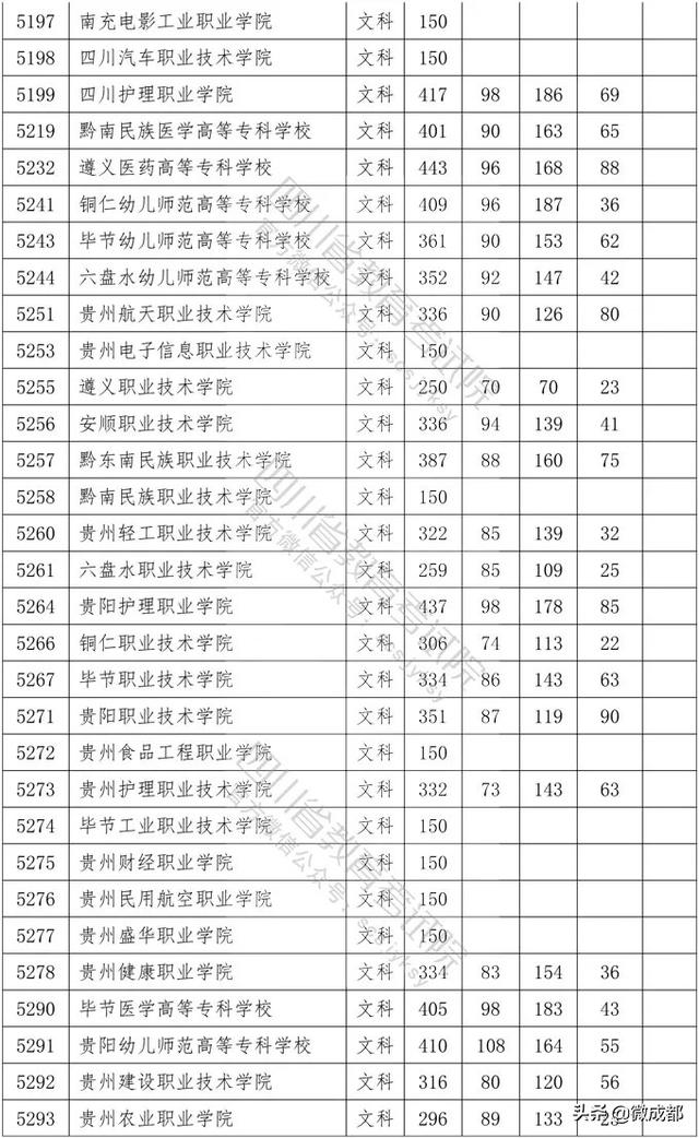 2020四川?？茖W(xué)校錄取分數(shù)線的簡單介紹