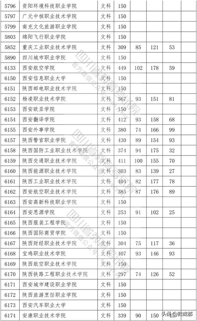 2020四川專科學(xué)校錄取分數(shù)線的簡單介紹