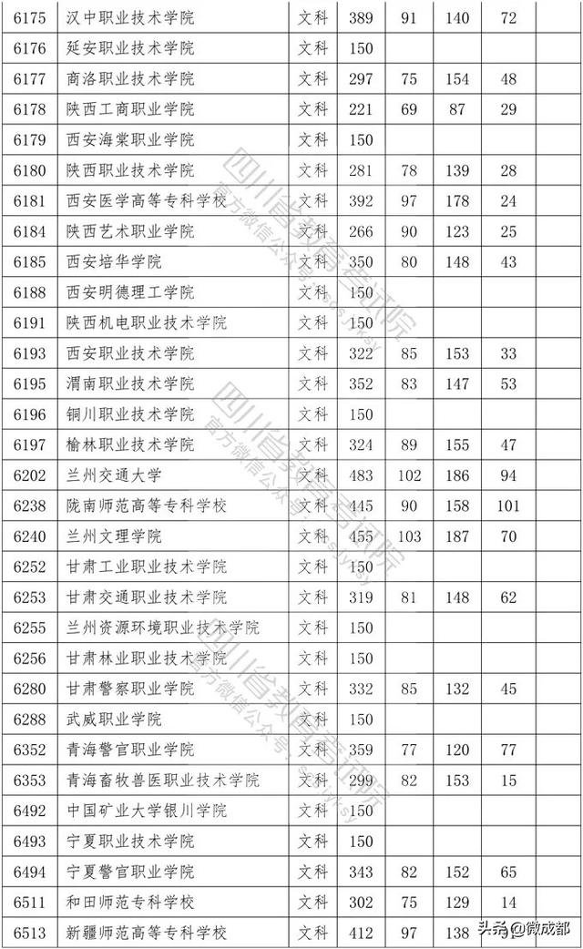 2020四川?？茖W(xué)校錄取分數(shù)線的簡單介紹