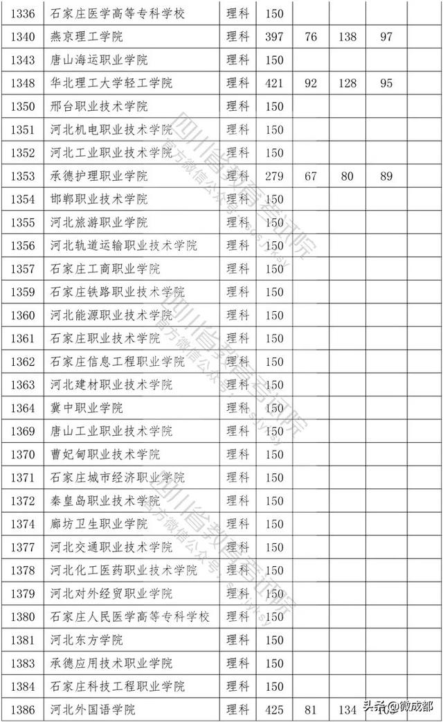 2020四川專科學(xué)校錄取分數(shù)線的簡單介紹