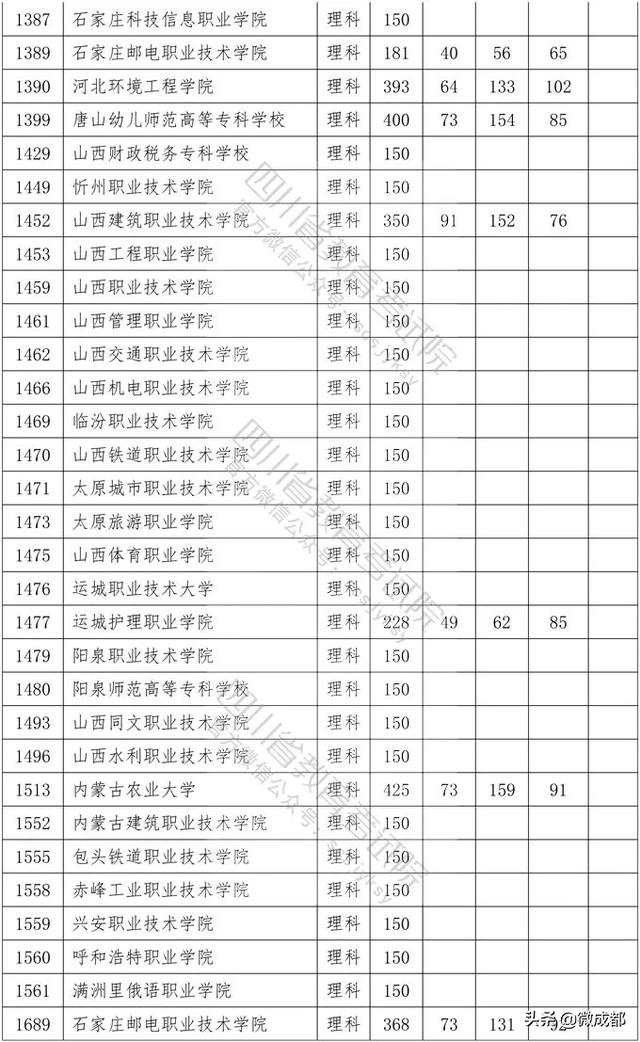 2020四川?？茖W(xué)校錄取分數(shù)線的簡單介紹