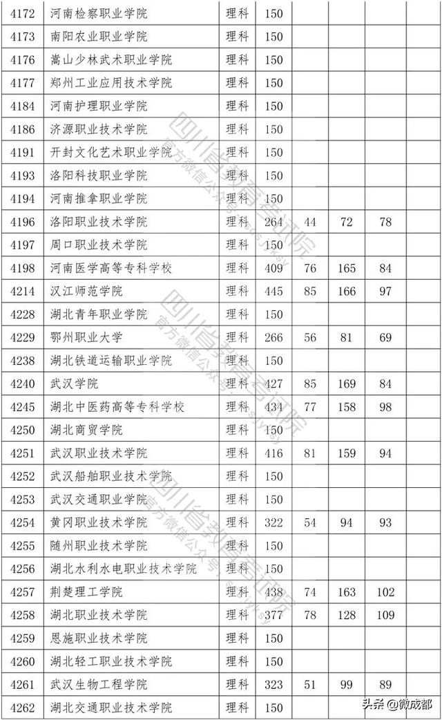 2020四川?？茖W(xué)校錄取分數(shù)線的簡單介紹