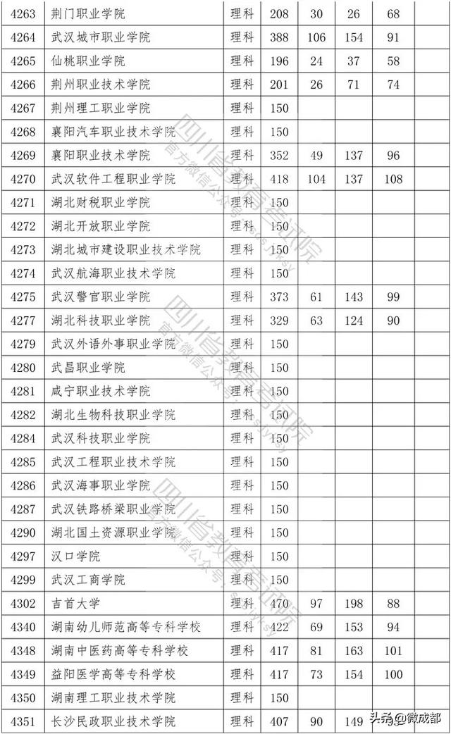 2020四川?？茖W(xué)校錄取分數(shù)線的簡單介紹
