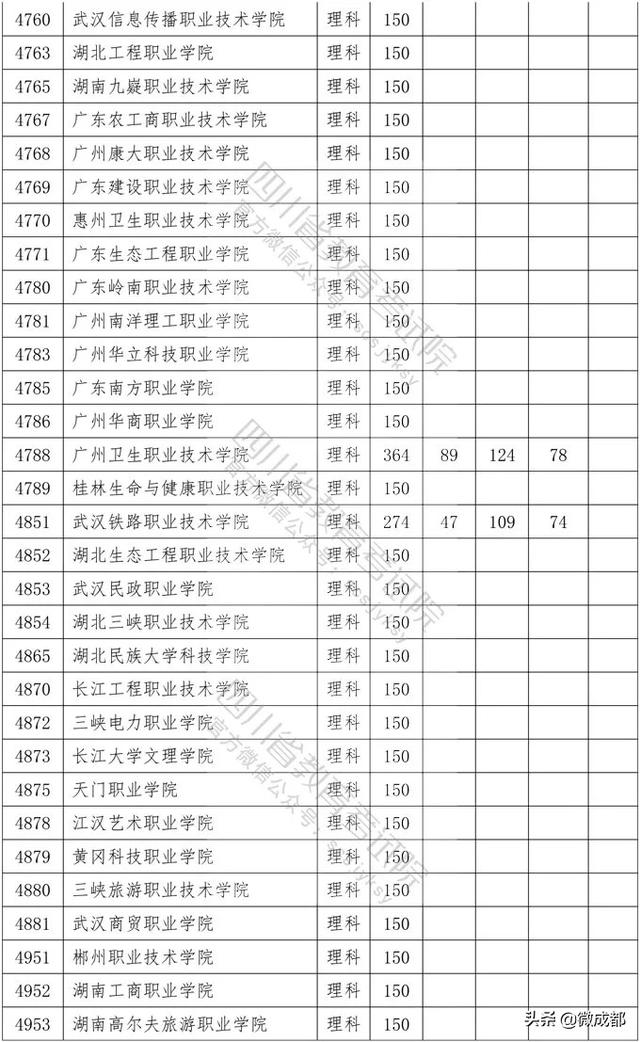2020四川?？茖W(xué)校錄取分數(shù)線的簡單介紹