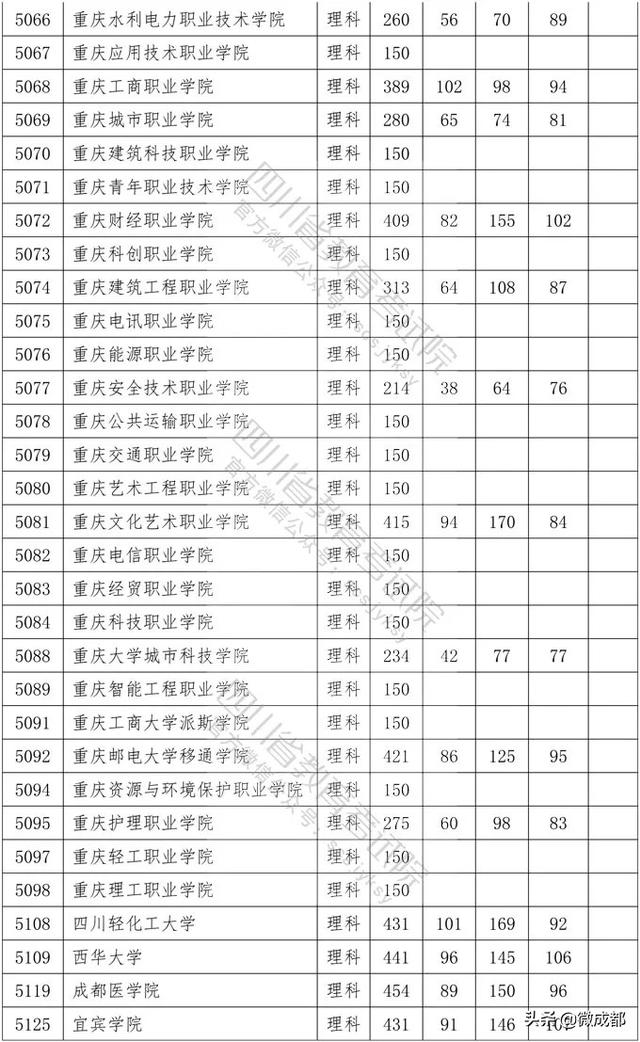 2020四川專科學(xué)校錄取分數(shù)線的簡單介紹
