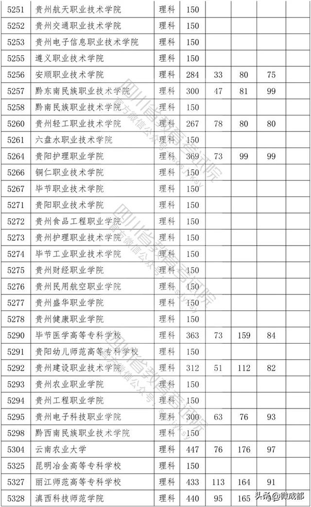 2020四川?？茖W(xué)校錄取分數(shù)線的簡單介紹