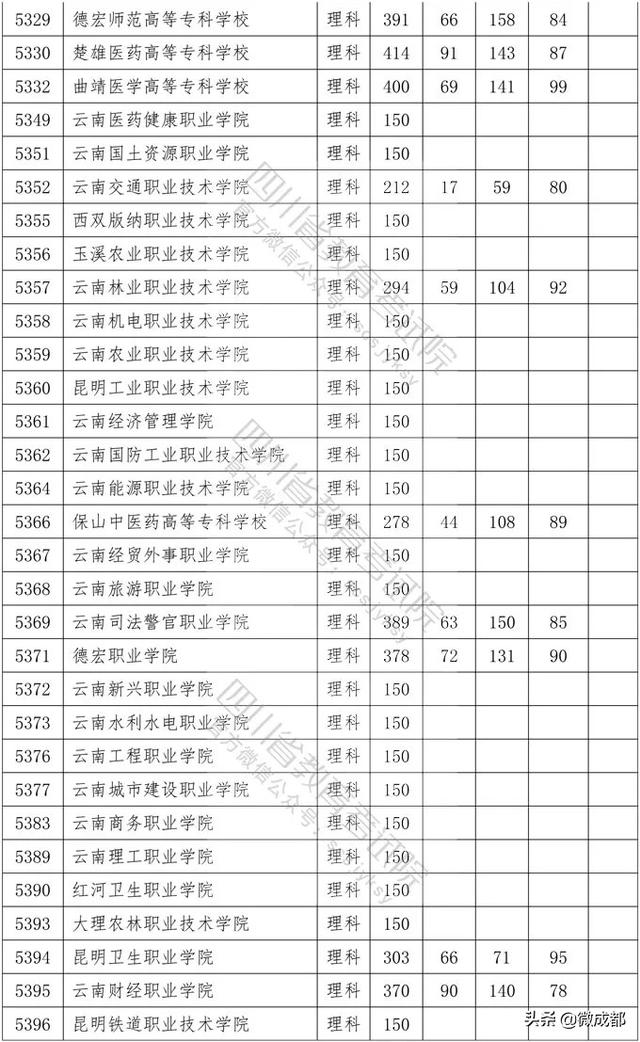 2020四川?？茖W(xué)校錄取分數(shù)線的簡單介紹