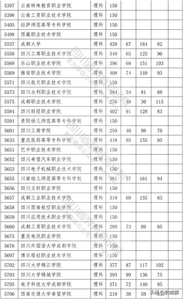 2020四川專科學(xué)校錄取分數(shù)線的簡單介紹