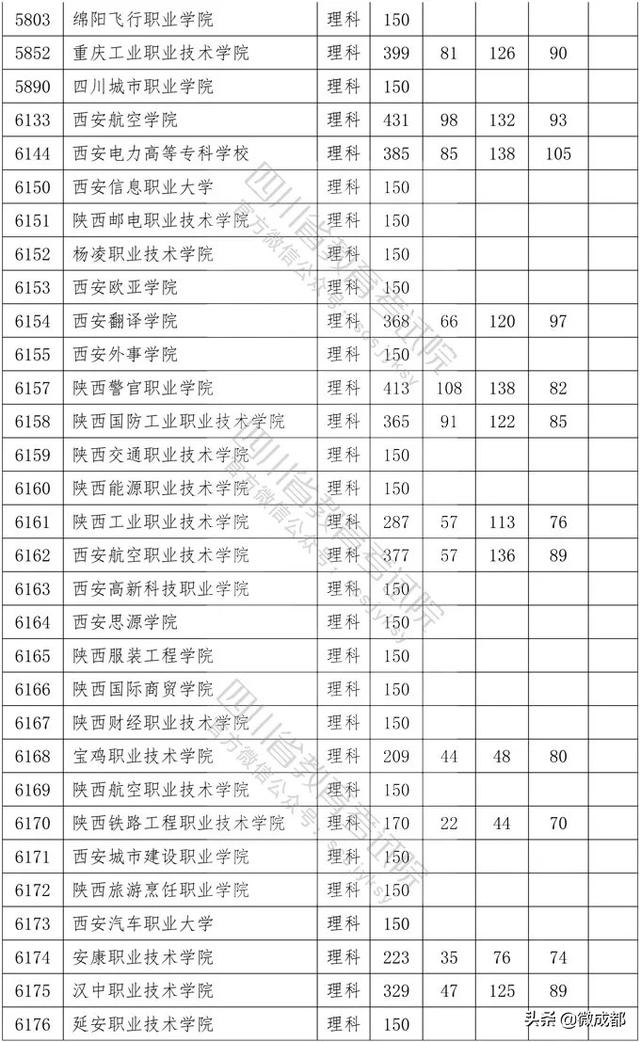 2020四川專科學(xué)校錄取分數(shù)線的簡單介紹