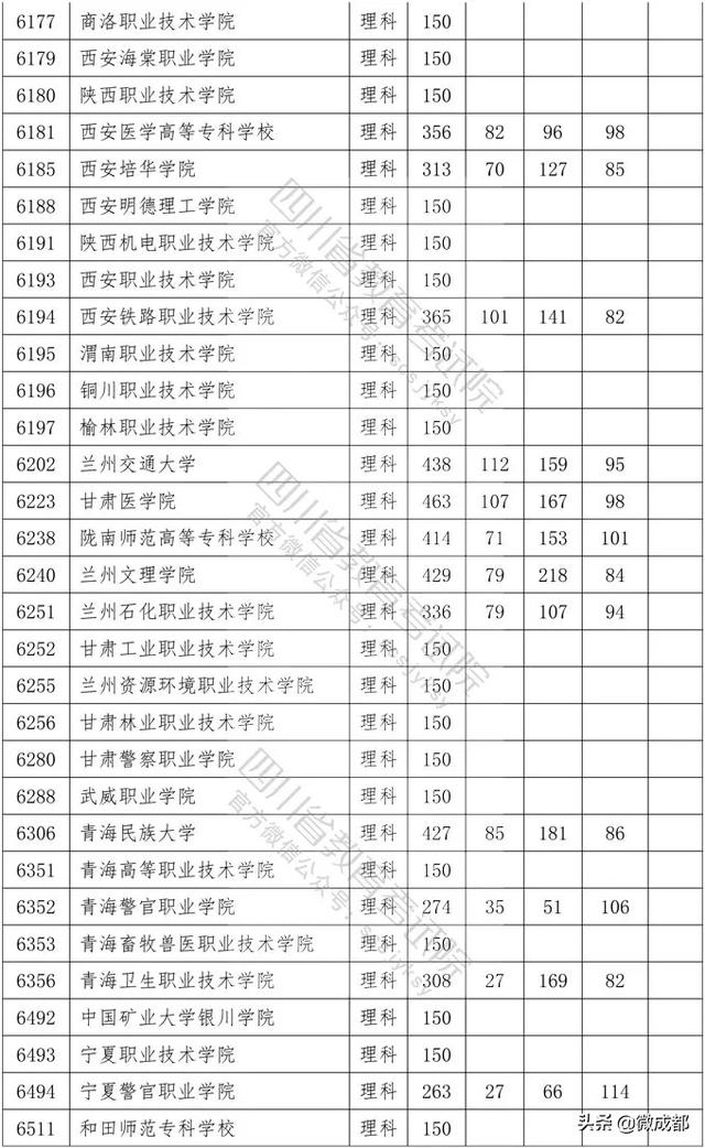 2020四川?？茖W(xué)校錄取分數(shù)線的簡單介紹