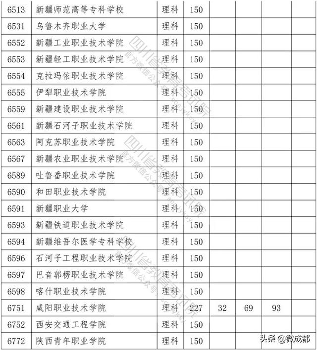 2020四川?？茖W(xué)校錄取分數(shù)線的簡單介紹