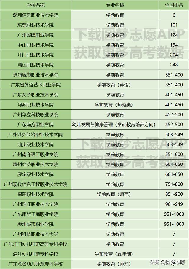 成都學(xué)前教育專(zhuān)科學(xué)校(學(xué)前教育專(zhuān)科學(xué)校排行榜)