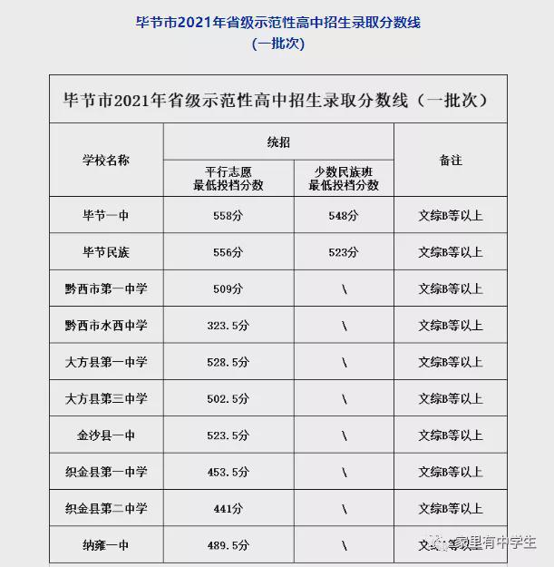 成都普高分?jǐn)?shù)線多少2021的簡(jiǎn)單介紹