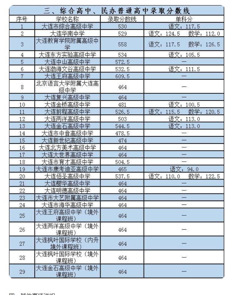 成都普高分?jǐn)?shù)線多少2021的簡(jiǎn)單介紹