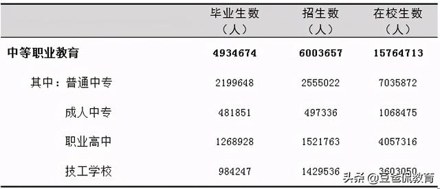 中專完了想上大專(上完中專可以考大專嗎)