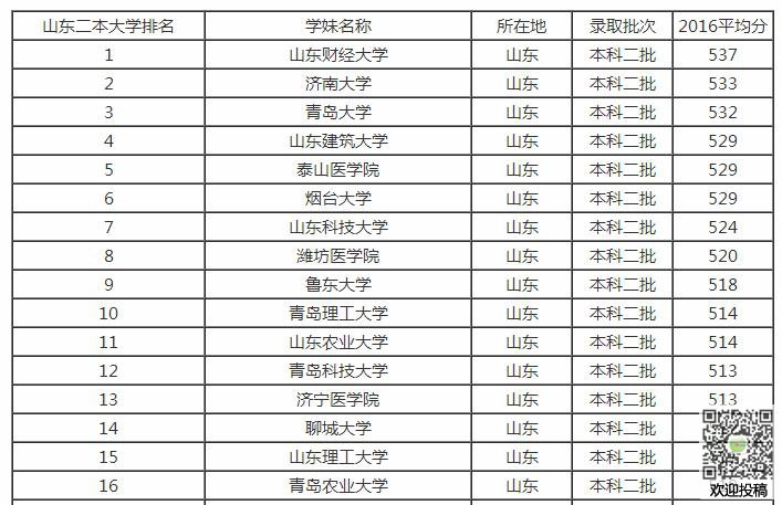 護理大專學校排名及分數(shù)線(江西護理大專學校排名及分數(shù)線)
