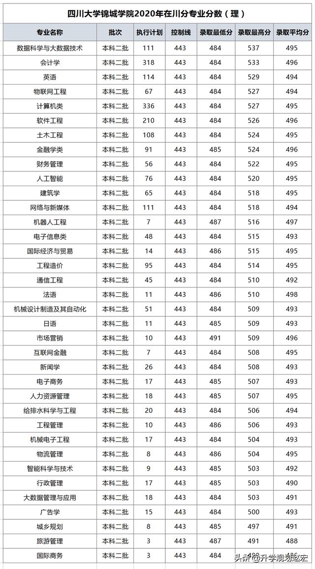 四川公辦?？拼髮W(xué)(四川公辦?？拼髮W(xué)單招)