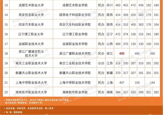職業(yè)學(xué)?？急究品?jǐn)?shù)線多少(濟(jì)南職業(yè)學(xué)校春考分?jǐn)?shù)線)