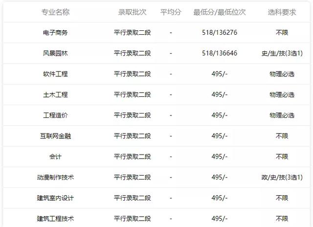 職業(yè)學(xué)校考本科分?jǐn)?shù)線多少(濟(jì)南職業(yè)學(xué)校春考分?jǐn)?shù)線)