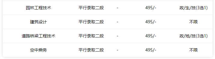 職業(yè)學(xué)?？急究品?jǐn)?shù)線多少(濟(jì)南職業(yè)學(xué)校春考分?jǐn)?shù)線)