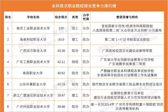 職業(yè)學(xué)?？急究品?jǐn)?shù)線多少(濟(jì)南職業(yè)學(xué)校春考分?jǐn)?shù)線)