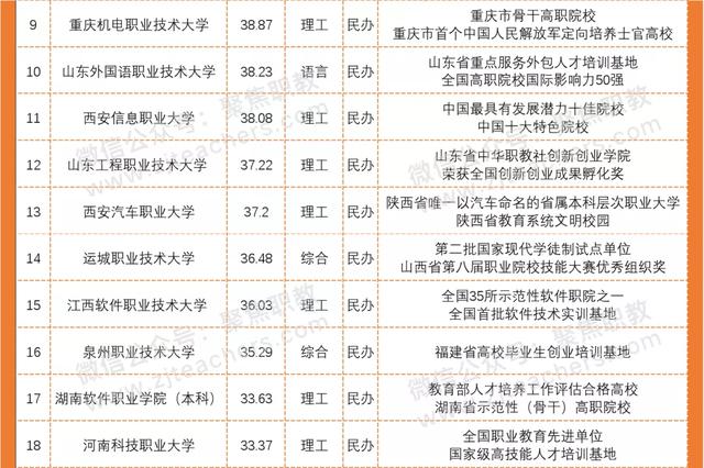 職業(yè)學(xué)?？急究品?jǐn)?shù)線多少(濟(jì)南職業(yè)學(xué)校春考分?jǐn)?shù)線)