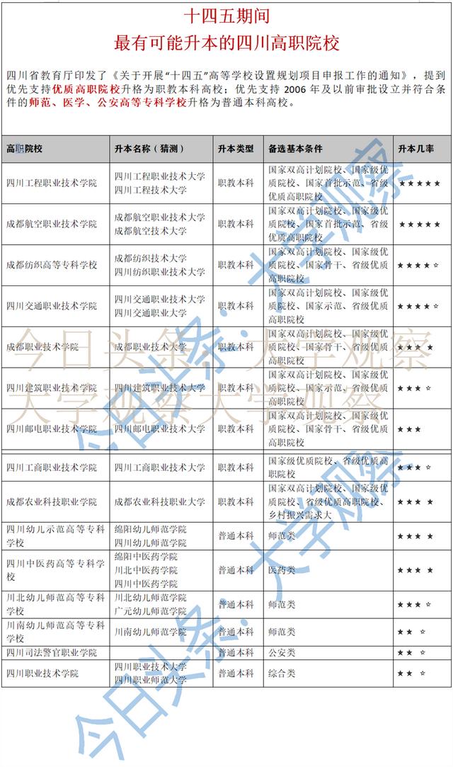 成都紡織高等專科學校升本(成都紡織高等?？茖W校升本率)