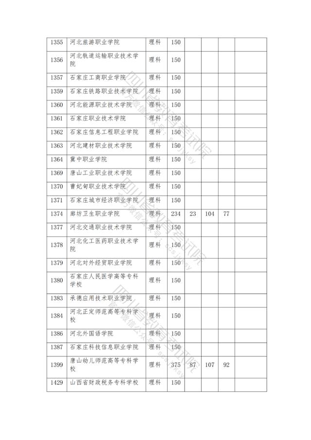 包含2021年四川公辦大專分數(shù)線的詞條圖3