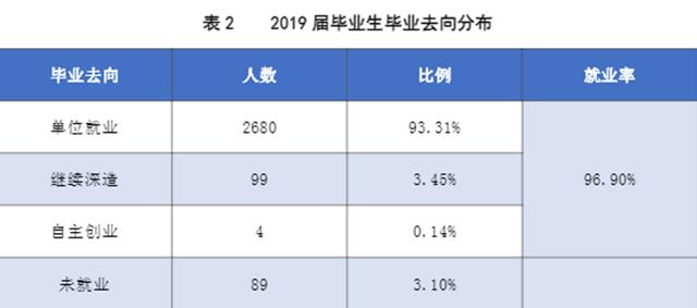 公辦職業(yè)高中(江西省公辦職業(yè)高中)圖3