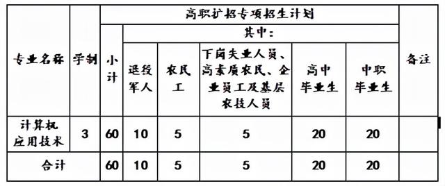 川南幼兒師范高等?？茖W校學費(川南幼兒師范高等?？茖W校的學費)