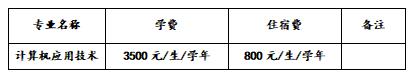 川南幼兒師范高等?？茖W校學費(川南幼兒師范高等?？茖W校的學費)