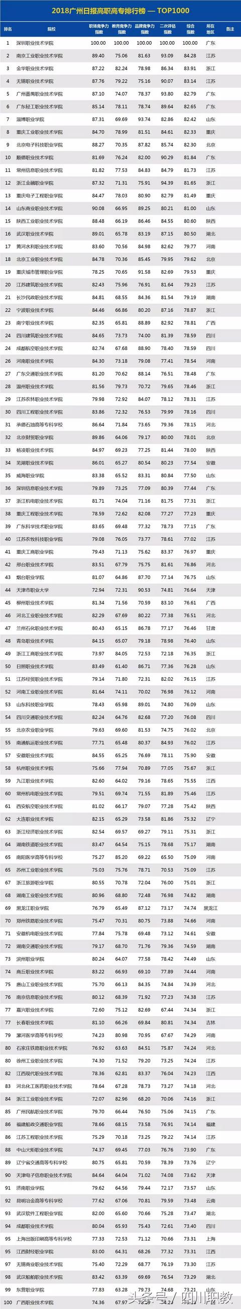 金華職業(yè)技術(shù)學(xué)院全國(guó)排第幾名(浙江金華職業(yè)技術(shù)學(xué)院)圖2