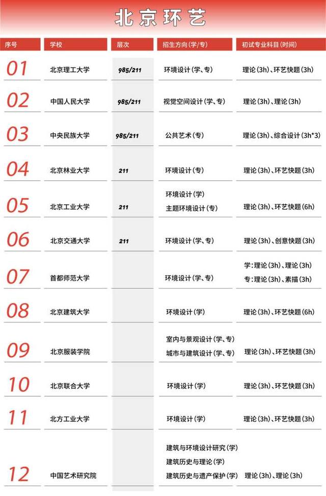 重慶大學(xué)環(huán)境藝術(shù)設(shè)計(jì)(重慶大學(xué)環(huán)境藝術(shù)設(shè)計(jì)研究生有室內(nèi)方向嘛)
