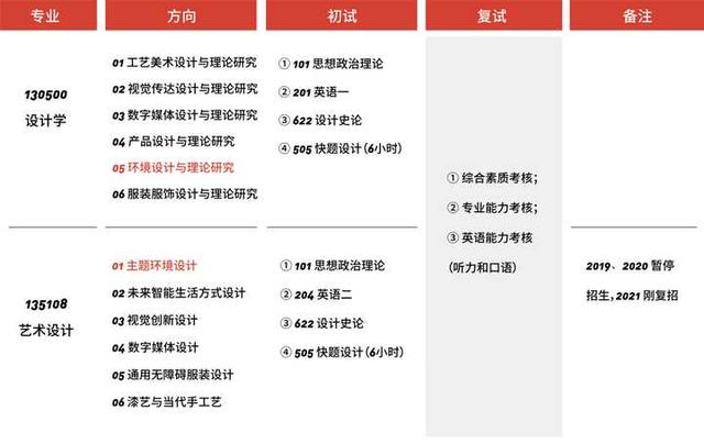 重慶大學(xué)環(huán)境藝術(shù)設(shè)計(jì)(重慶大學(xué)環(huán)境藝術(shù)設(shè)計(jì)研究生有室內(nèi)方向嘛)