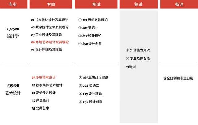 重慶大學(xué)環(huán)境藝術(shù)設(shè)計(jì)(重慶大學(xué)環(huán)境藝術(shù)設(shè)計(jì)研究生有室內(nèi)方向嘛)