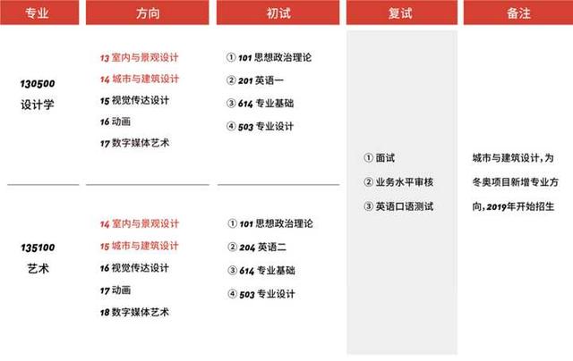 重慶大學(xué)環(huán)境藝術(shù)設(shè)計(jì)(重慶大學(xué)環(huán)境藝術(shù)設(shè)計(jì)研究生有室內(nèi)方向嘛)