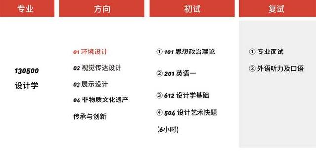 重慶大學(xué)環(huán)境藝術(shù)設(shè)計(jì)(重慶大學(xué)環(huán)境藝術(shù)設(shè)計(jì)研究生有室內(nèi)方向嘛)