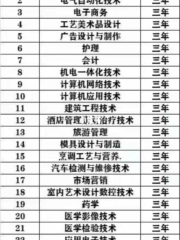 擴招全日制大專報名官網(wǎng)(2021高職擴招全日制大專報名官網(wǎng))