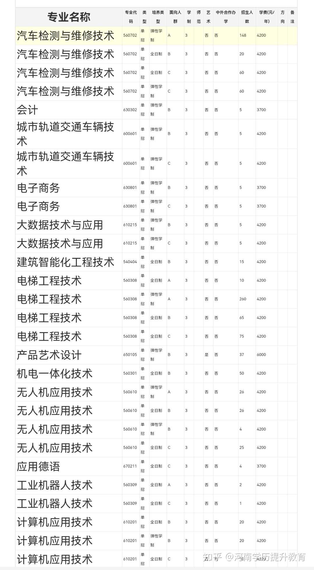 擴招全日制大專報名官網(wǎng)(2021高職擴招全日制大專報名官網(wǎng))