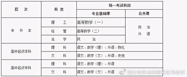 成都師范學(xué)院?？茖I(yè)(成都師范學(xué)院?？茖I(yè)有哪些)