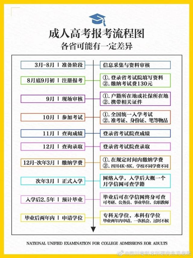 成都師范學(xué)院?？茖I(yè)(成都師范學(xué)院專科專業(yè)有哪些)