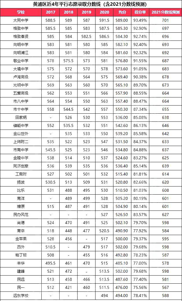 2021職高的錄取分?jǐn)?shù)線(xiàn)是多少(臨平職高錄取分?jǐn)?shù)線(xiàn)2021)