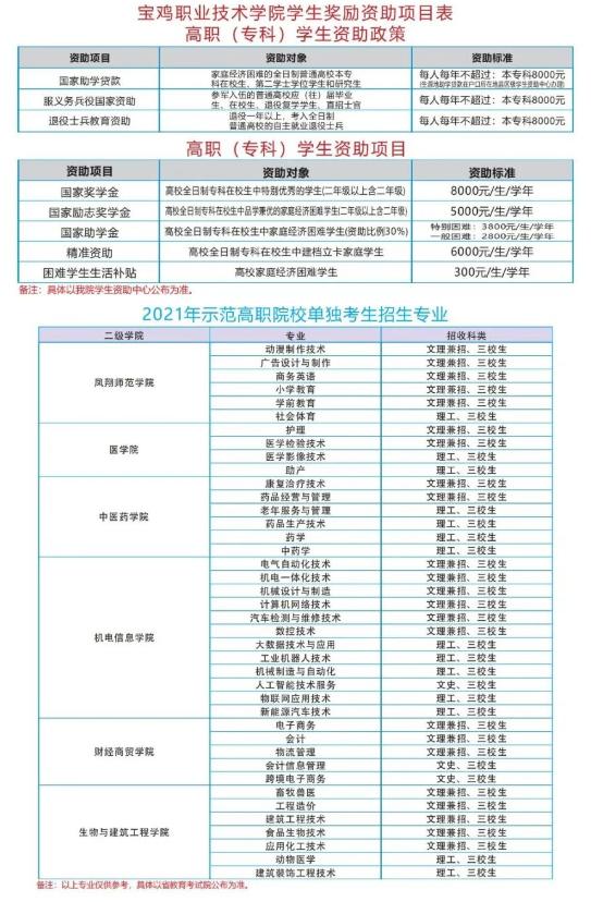 2021職高的錄取分?jǐn)?shù)線(xiàn)是多少(臨平職高錄取分?jǐn)?shù)線(xiàn)2021)