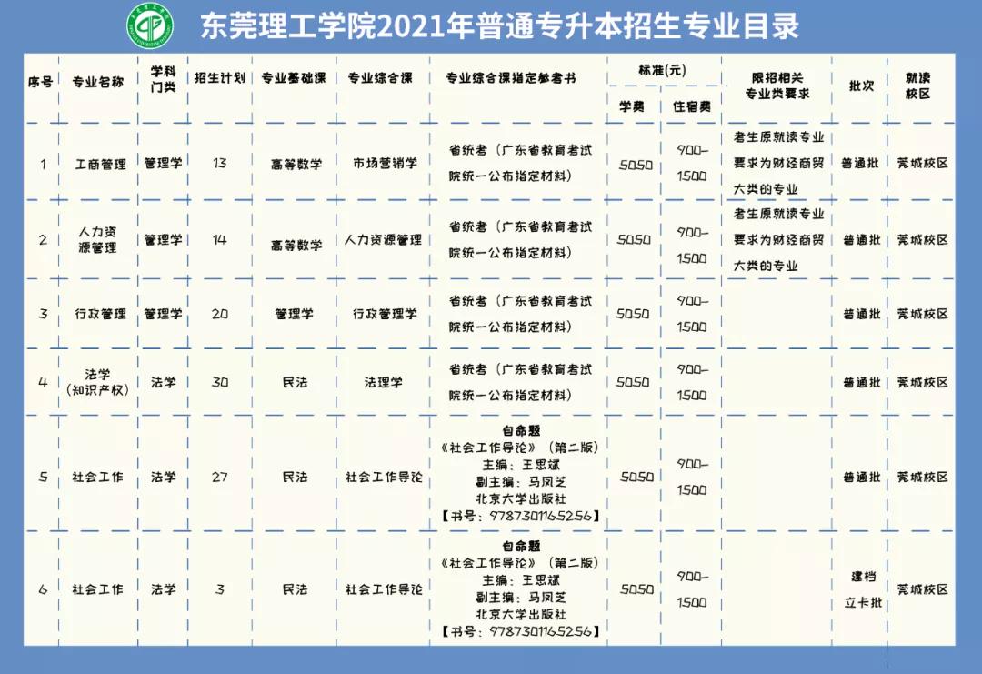 廣州職業(yè)學(xué)校2021招生(廣州中專(zhuān)職業(yè)學(xué)校2021招生)