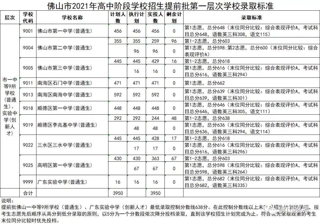 廣州職業(yè)學(xué)校2021招生(廣州中專(zhuān)職業(yè)學(xué)校2021招生)